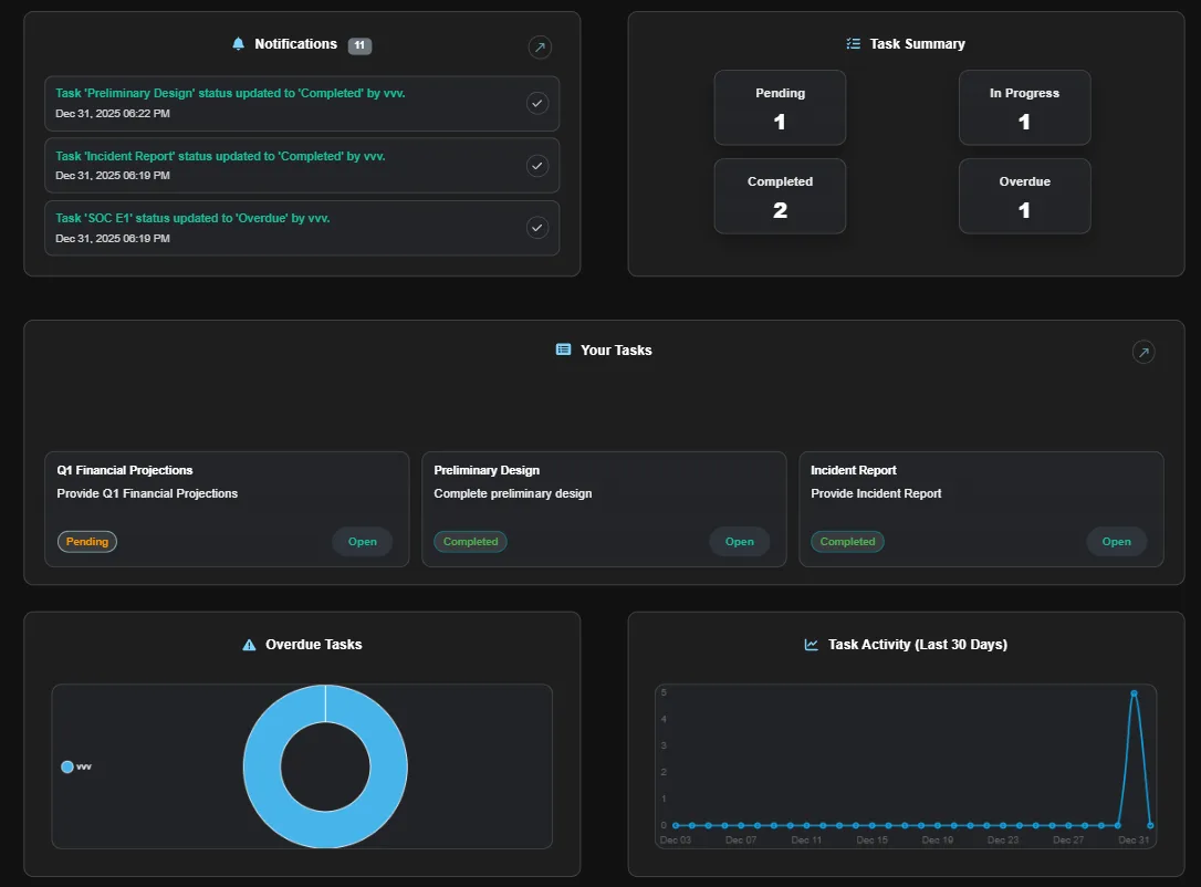 Velrin dashboard view